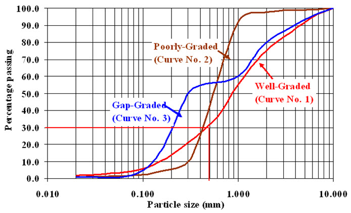 soil-mechanics-lesson-3-index-properties-of-soil